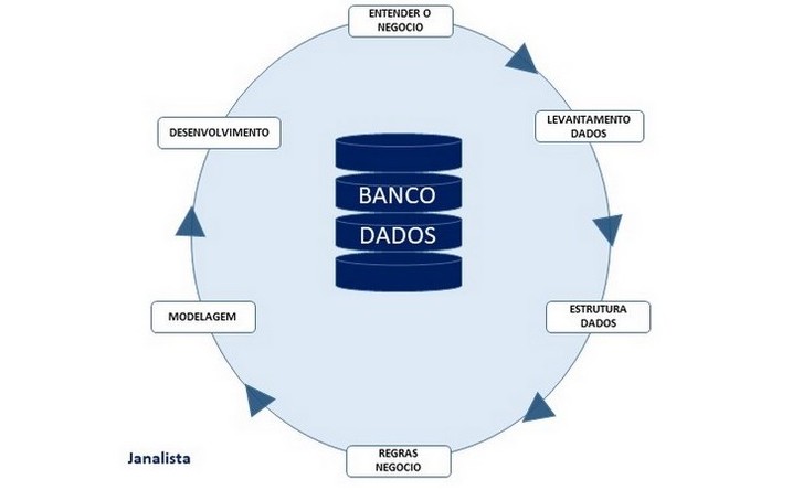 Análise de Sistemas