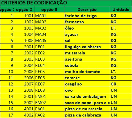 Tipo de Codificação