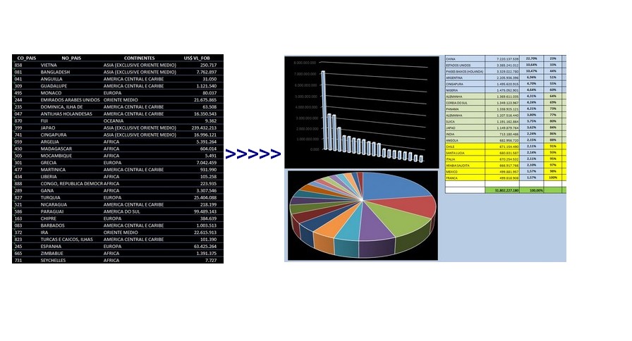 Dados em Informação