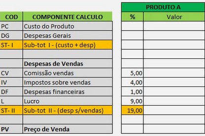 Definindo percentuais