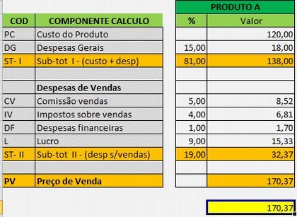 Calculo Preço Venda